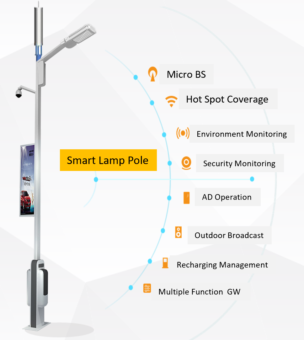 Smart Pole